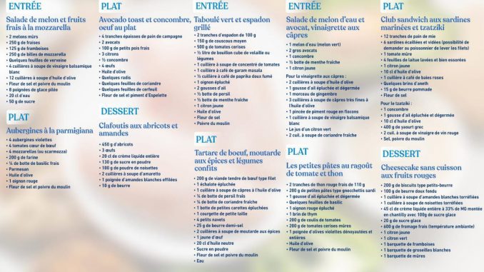 Tous en cuisine : menu et ingrédients du 14 au 18 août